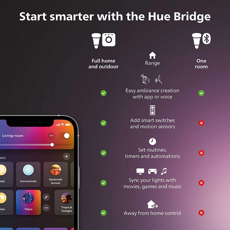 Philips Hue Smart Dimmer Switc - Philips Bulb Hue recensione e prezzo