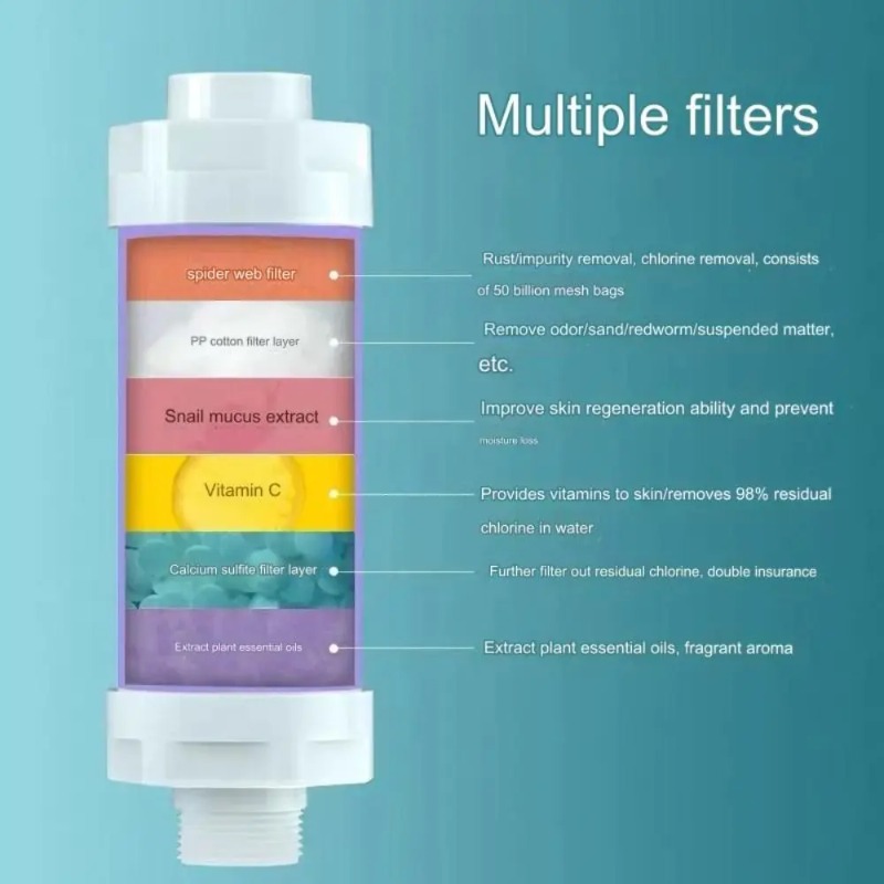 Filtro per doccia 3 in 1, rimu - Home Bathroom Renovation recensione e prezzo